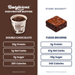 Chocolate Lovers Protein Muffins