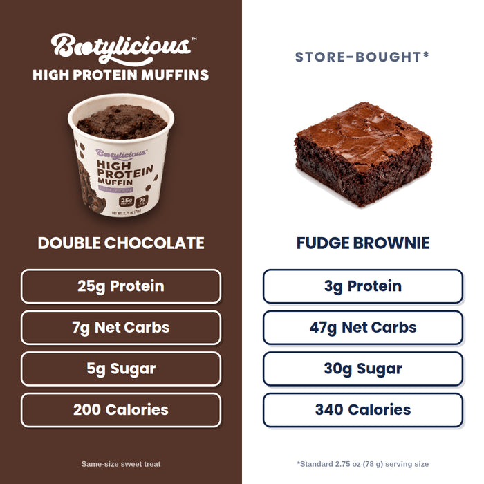 Chocolate Lovers Protein Muffins