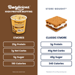 S'mores Protein Muffins