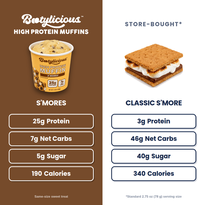 S'mores Protein Muffins