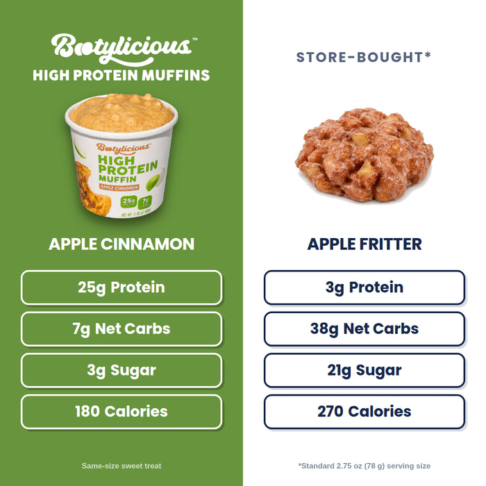 Apple Cinnamon Protein Muffins