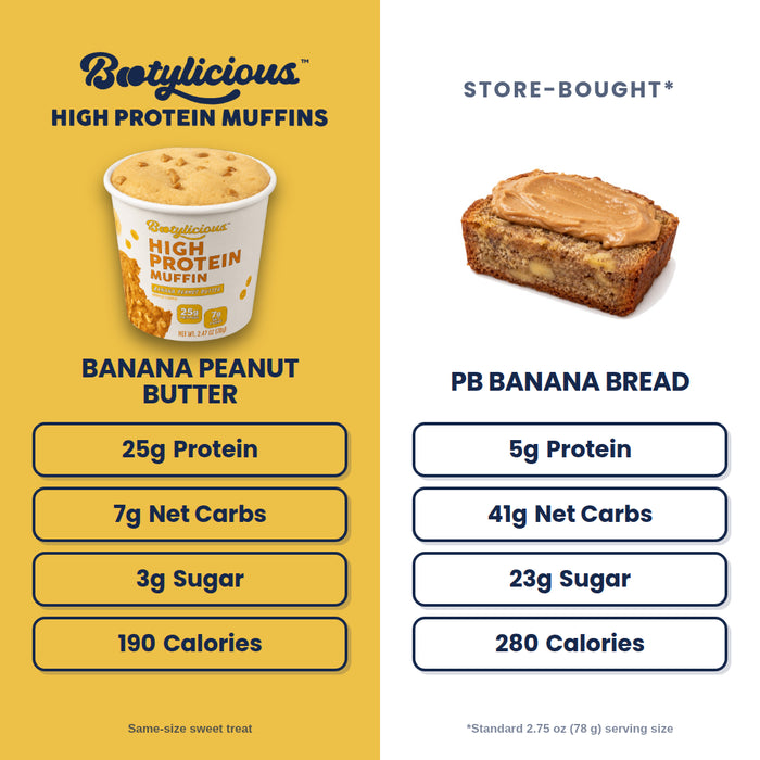 Banana Peanut Butter