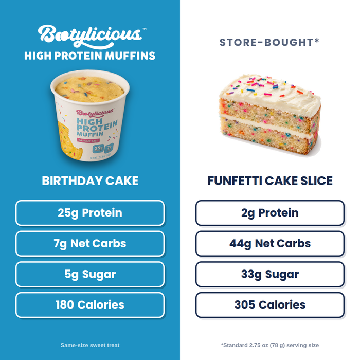 Bootylicious Muffins