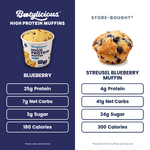 Blueberry