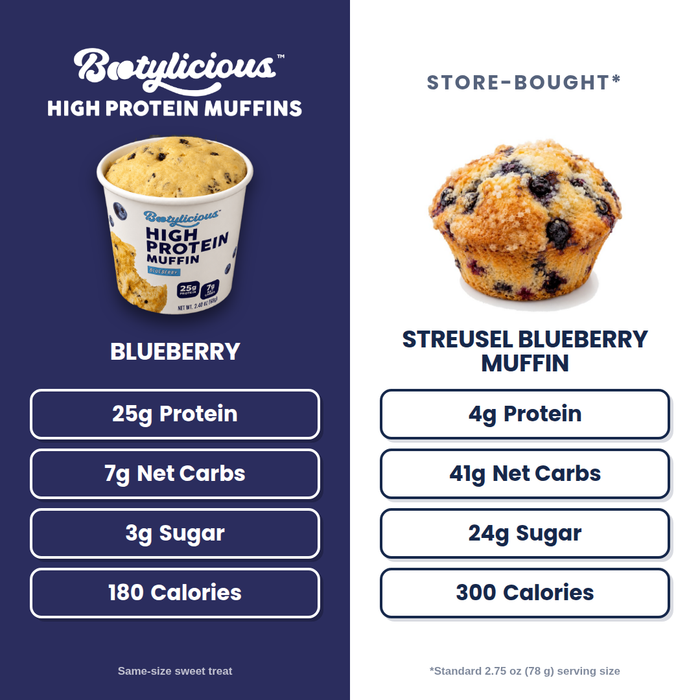 Blueberry