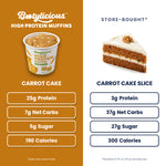 Carrot Cake Protein Muffins