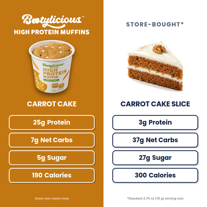 Carrot Cake Protein Muffins