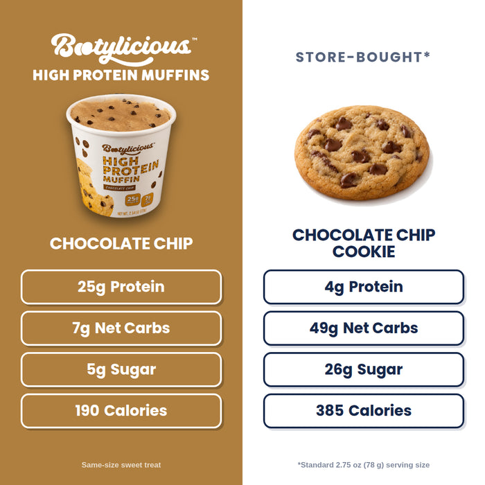 Chocolate Chip