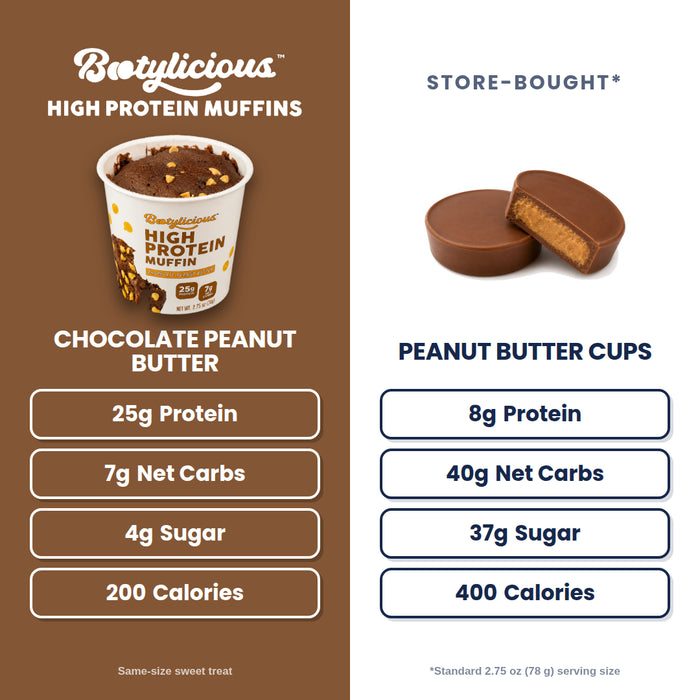 Chocolate Peanut Butter