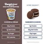 Cookies & Cream Protein Muffins