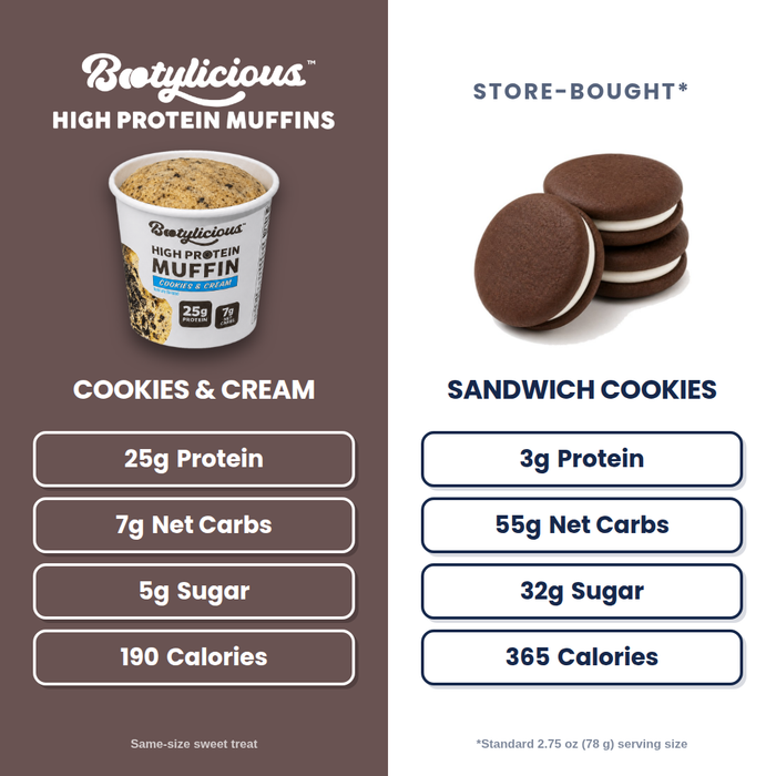 Cookies & Cream Protein Muffins