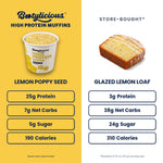 Lemon Poppy Seed Protein Muffins