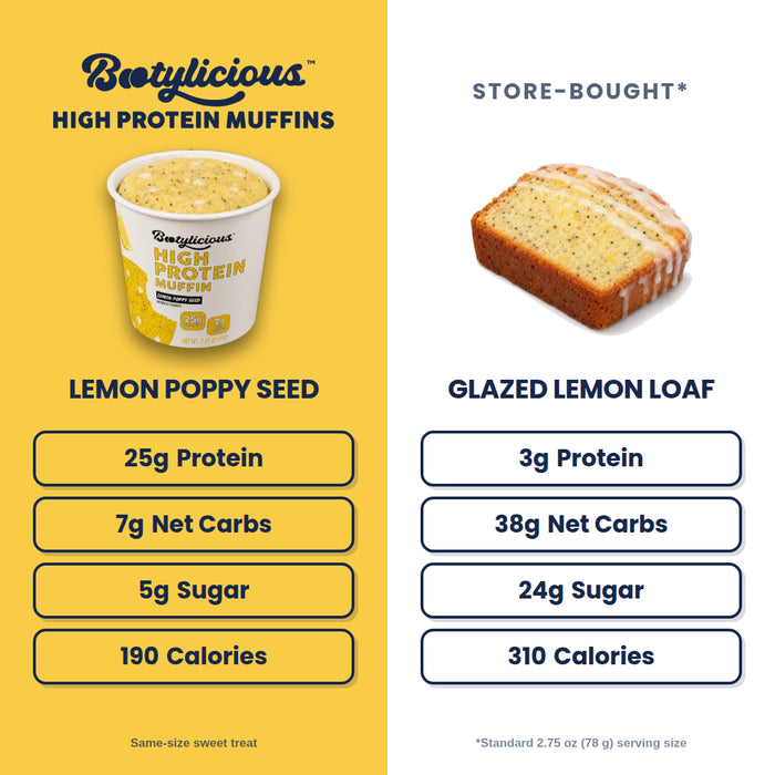 Lemon Poppy Seed Protein Muffins