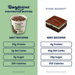 Mint Brownie Protein Muffins