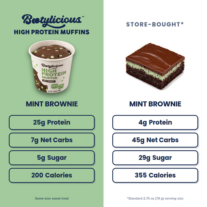 Mint Brownie Protein Muffins