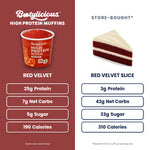 Red Velvet Protein Muffins