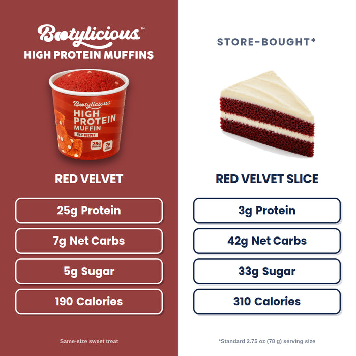 Red Velvet Protein Muffins