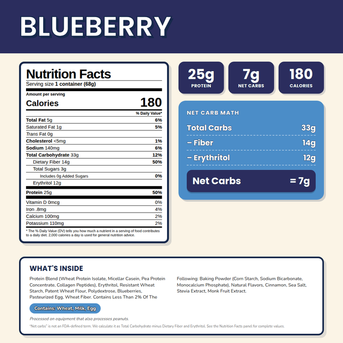 Blueberry