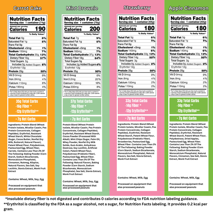 Bootylicious Muffins