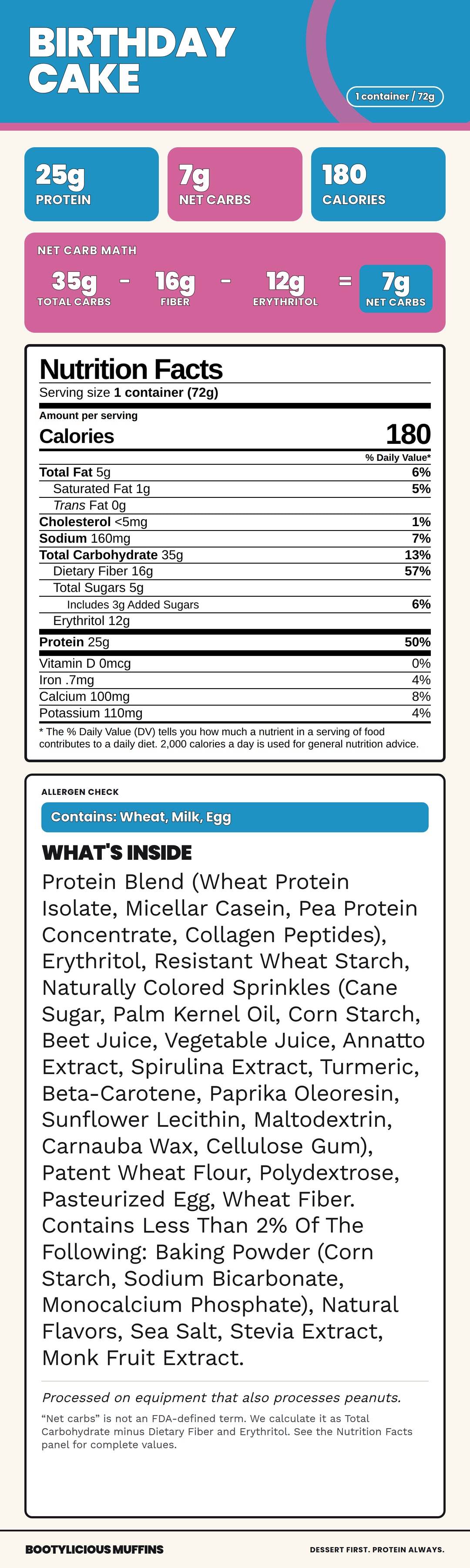 Birthday Cake Nutrition Facts and ingredients