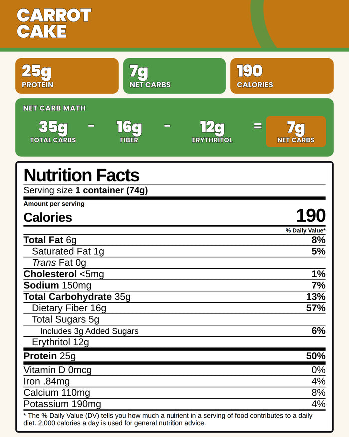 Carrot Cake Protein Muffins