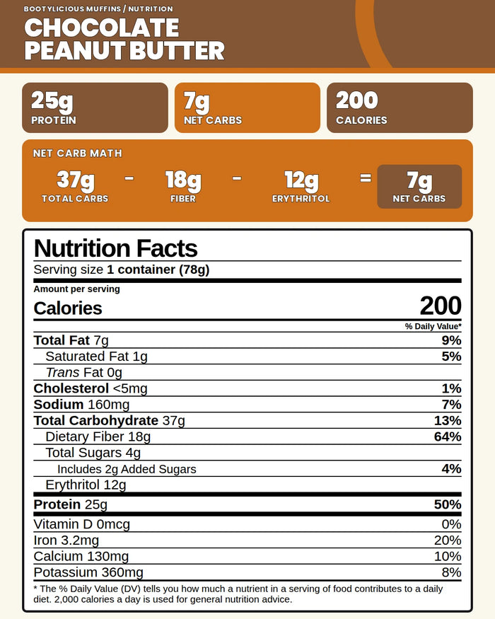 Chocolate Peanut Butter Nutrition Facts panel with net carb breakdown