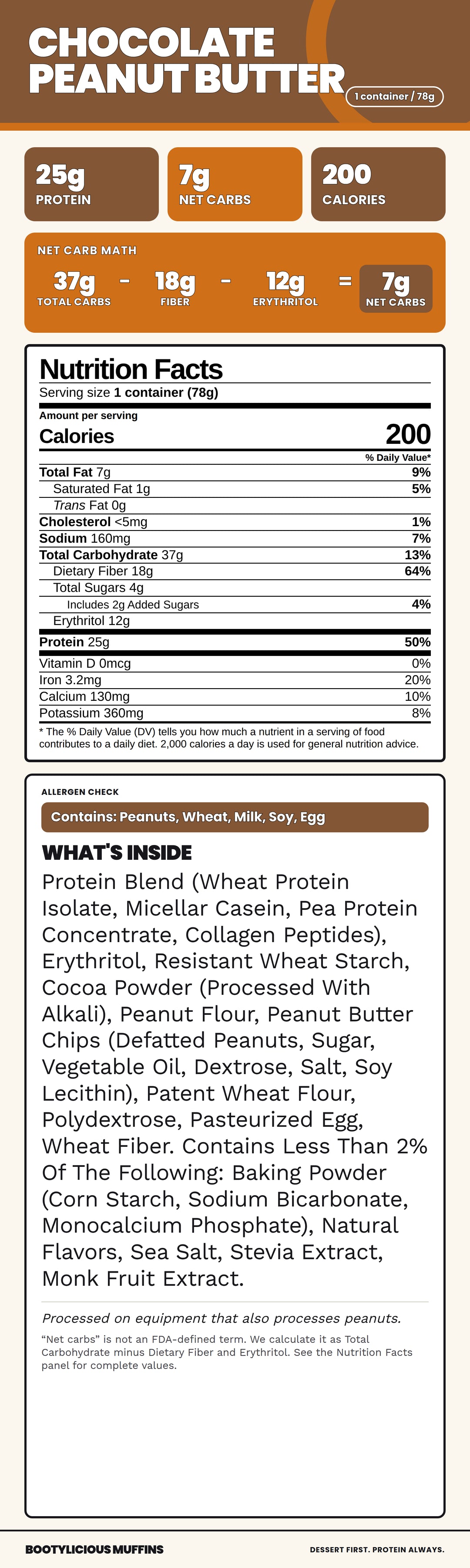 Chocolate Peanut Butter Nutrition Facts and ingredients