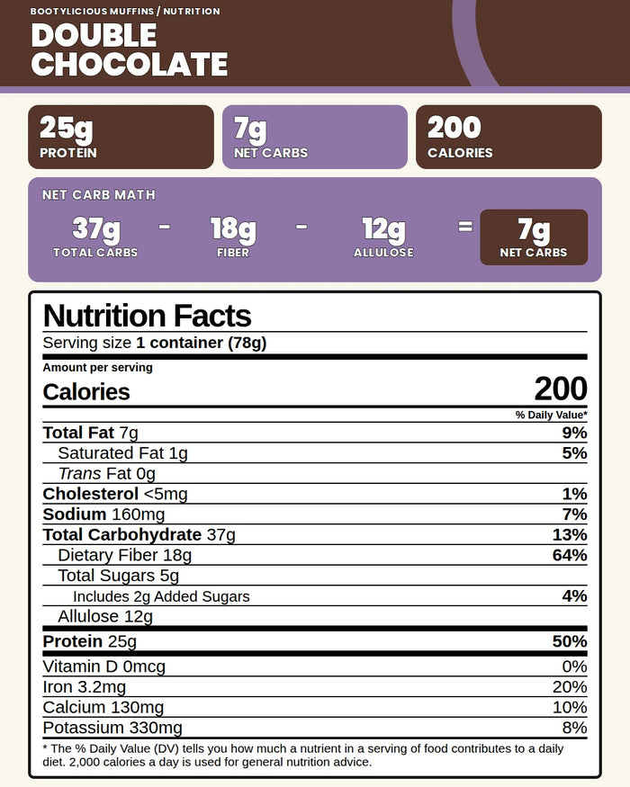Double Chocolate Nutrition Facts panel with net carb breakdown