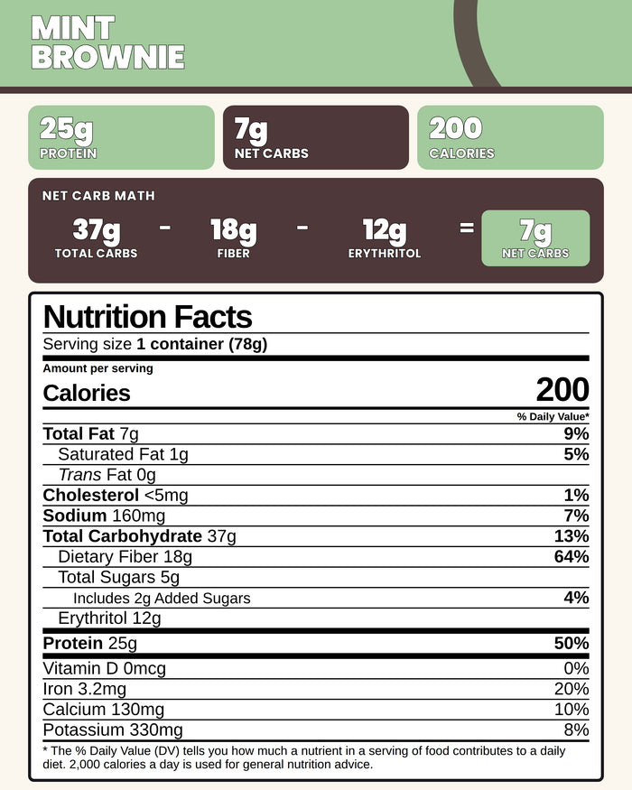 Mint Brownie Protein Muffins