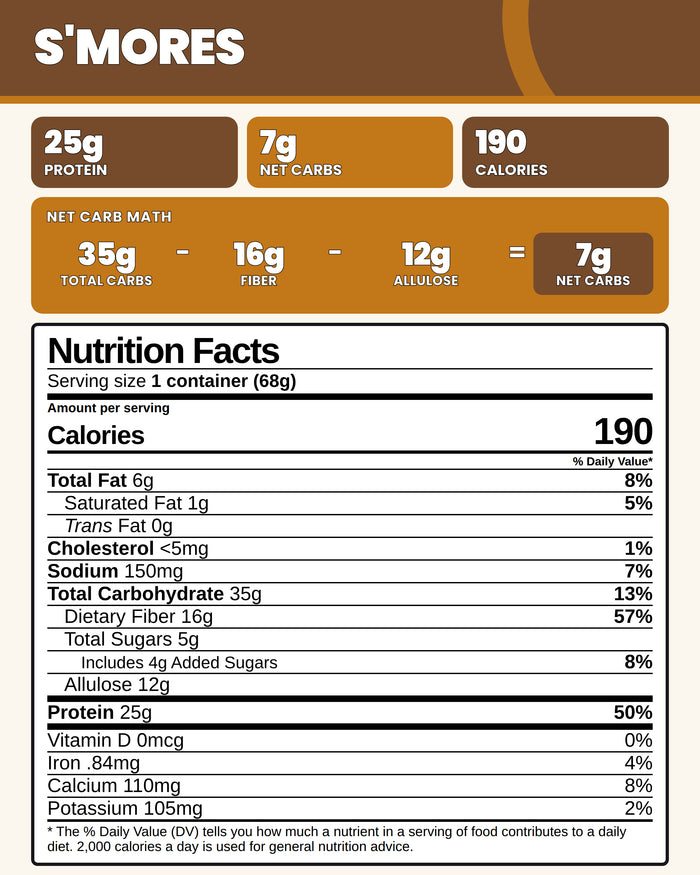 S'mores Protein Muffins