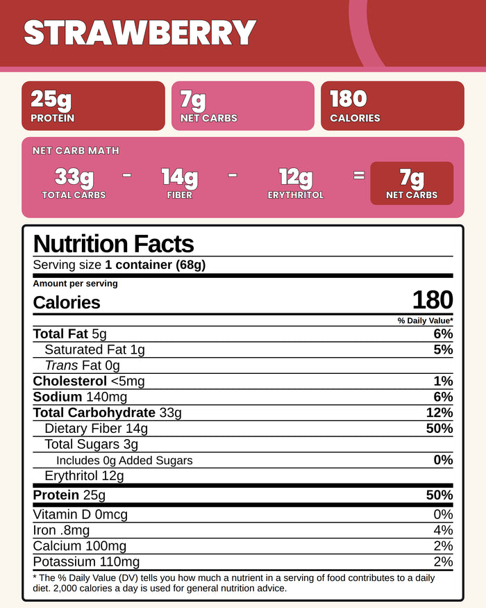 Strawberry Protein Muffins