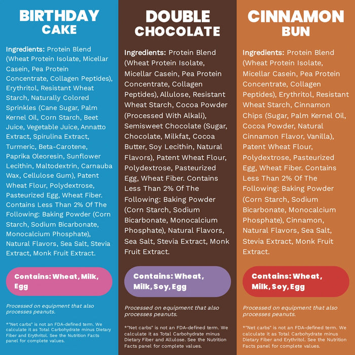 Ingredient panels for Birthday Cake, Double Chocolate and Cinnamon Bun