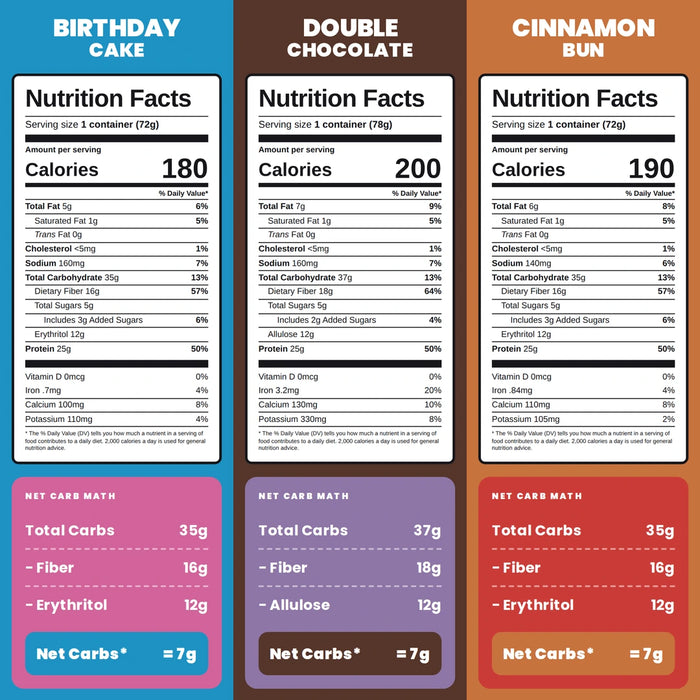 Nutrition Facts panels for Birthday Cake, Double Chocolate and Cinnamon Bun