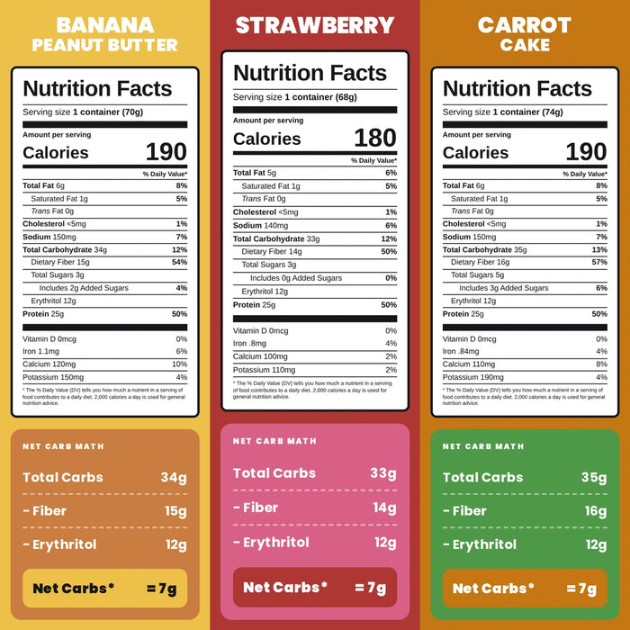 Nutrition Facts panels for Banana Peanut Butter, Strawberry and Carrot Cake