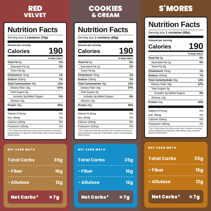 Nutrition Facts panels for Red Velvet, Cookies & Cream and S'mores